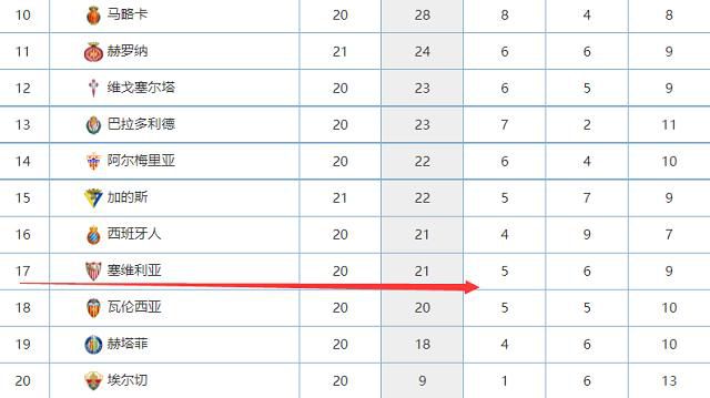 在双方首次交手时，阿森纳曾在客场以1-2输给对手。